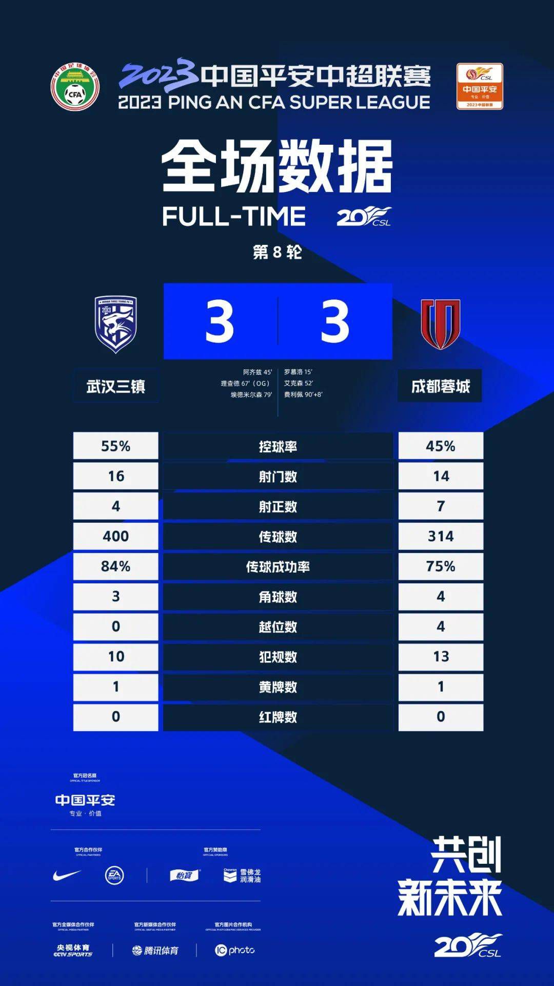 08:00玻利甲 欧若拉3-0瓦卡迪兹08:00玻利甲 奥利恩特3-0威斯特曼08:00玻利甲 葛布莉2-0特莱罗独立字母哥35分8板10助兰德尔空砍41分雄鹿大胜尼克斯晋级四强NBA常规赛季中锦标赛东部四分之一决赛雄鹿主场迎战尼克斯，雄鹿目前排在东部第三，本赛季保持着不错状态，尼克斯最近取得3连胜也是表现火热。